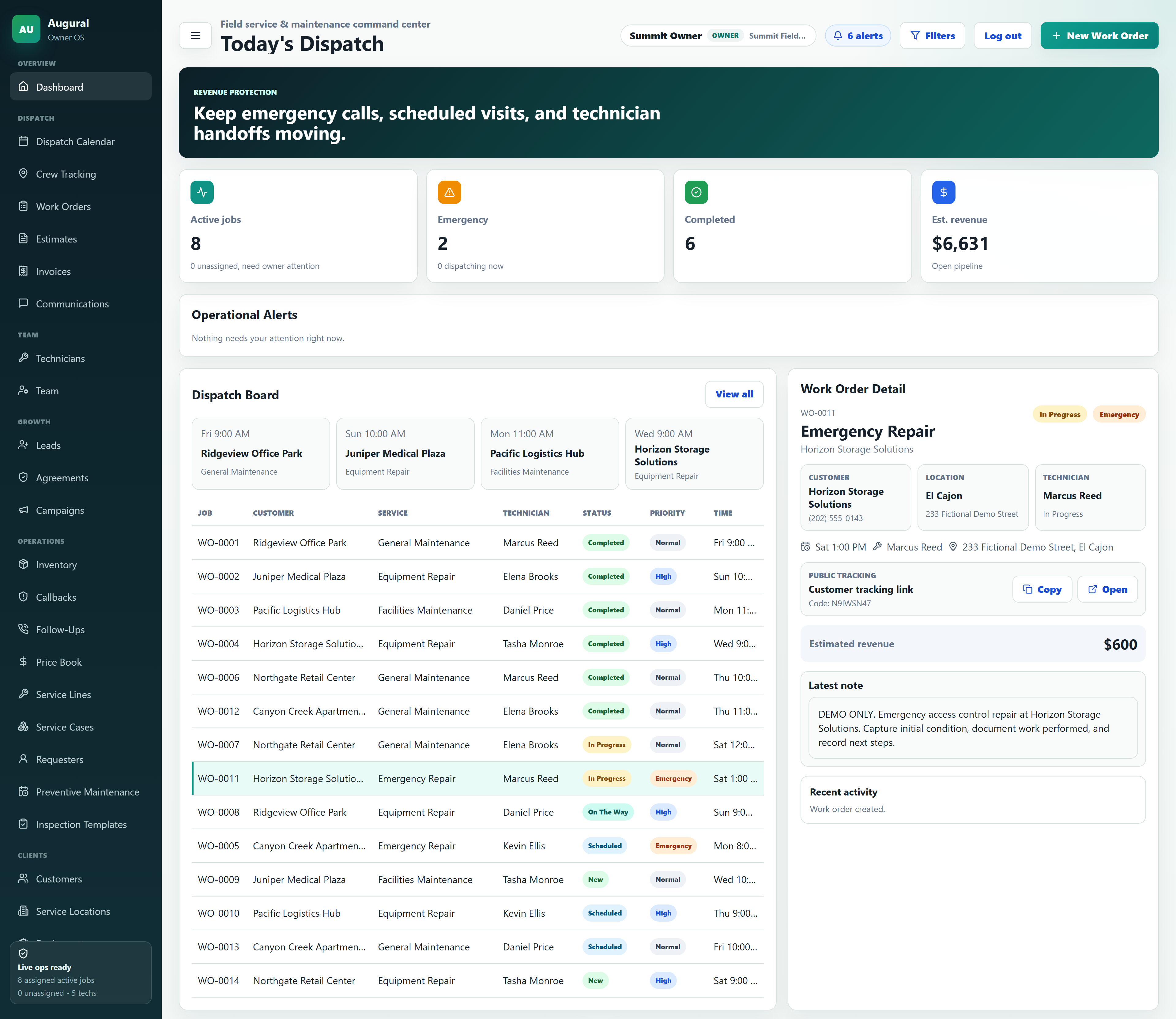 AUGURAL dashboard in the fictional Summit Field Services LLC demo workspace